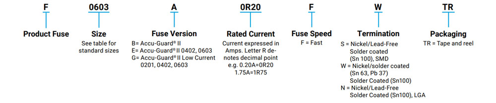 Accu-Guard® Low Current Fuse